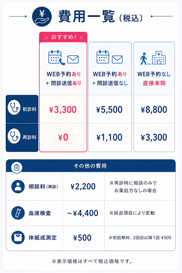 費用一覧（税込）